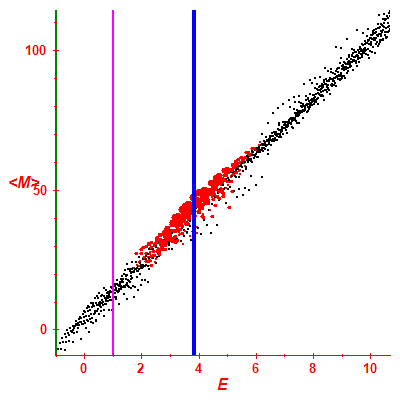 Peres lattice <M>